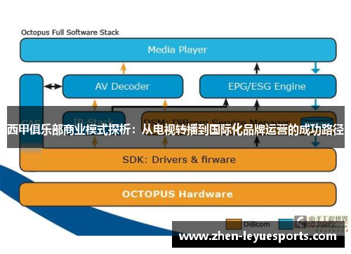 西甲俱乐部商业模式探析：从电视转播到国际化品牌运营的成功路径