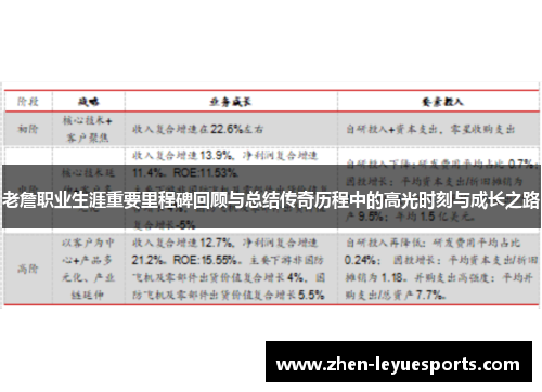 老詹职业生涯重要里程碑回顾与总结传奇历程中的高光时刻与成长之路