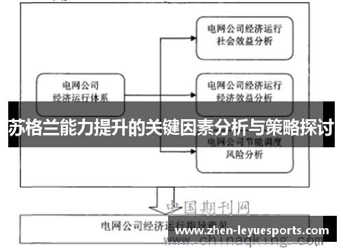 苏格兰能力提升的关键因素分析与策略探讨